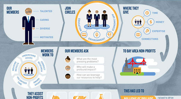 infografiche, consigli