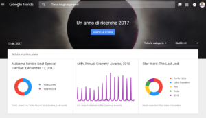 Google Trends