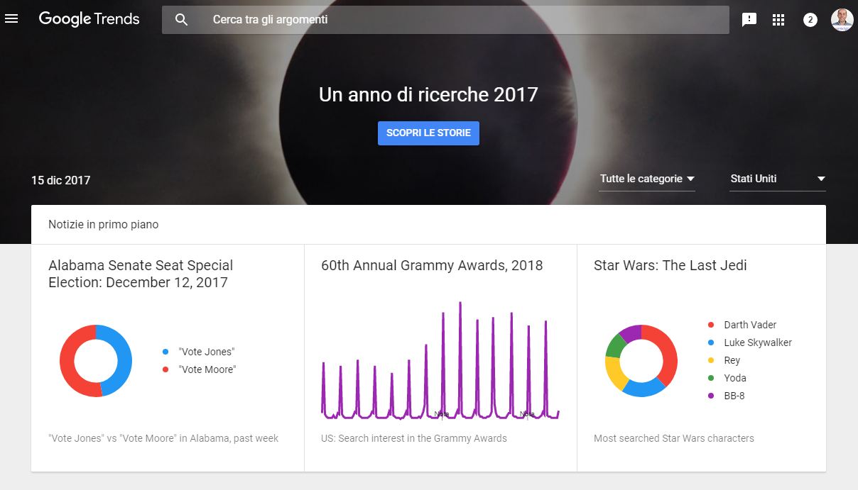 La classifica Google trends 2017